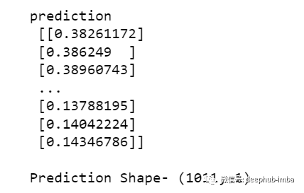 python 时间序列根据销量销售额预测电商销量 基于python对销量的预测_java_08