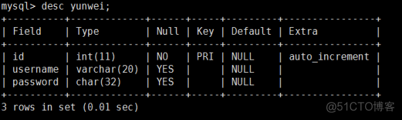 ubatu mysql重启数据库命令 如何重启mysql数据库_yum重启mysql数据库_16