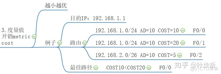 ospf cost值 路径 ospf cost 1_优先级_04