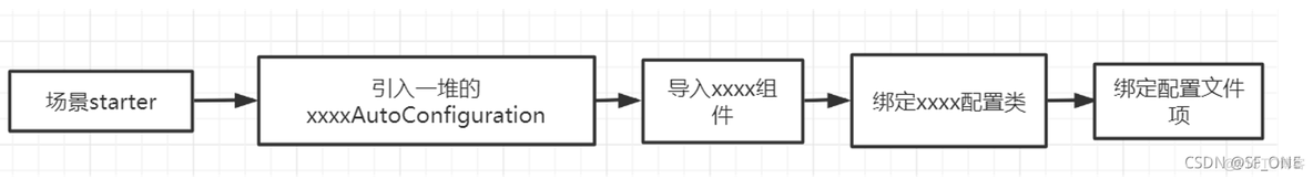 springboot 配置 nacos 超时时间配置 springboot timeout_java_03