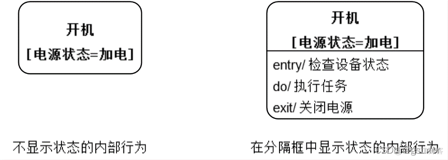 mpls状态机 sysml状态机图_数据建模