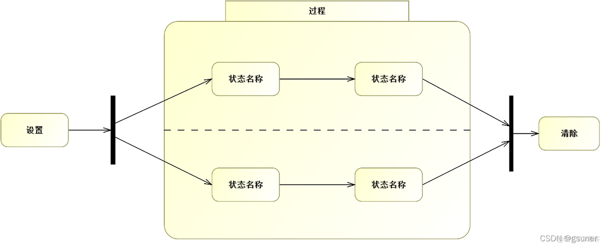 mpls状态机 sysml状态机图_架构_06