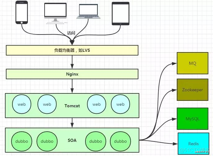 nginx 前端加前缀 nginx配置前端项目_1024程序员节