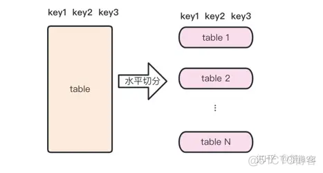 mysql一次入10000条数据会有问题吗 mysql一千万条数据怎么处理_mysql_04