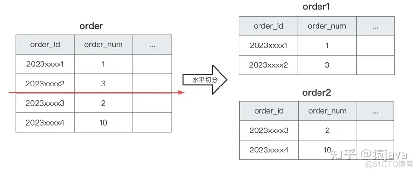 mysql一次入10000条数据会有问题吗 mysql一千万条数据怎么处理_数据库_05