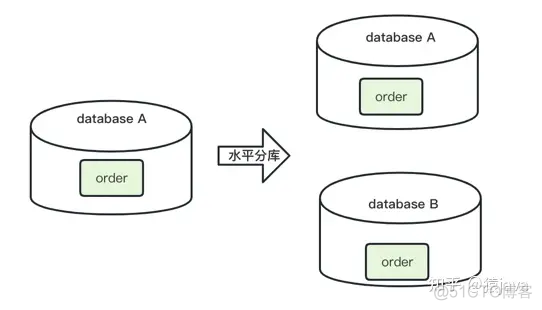 mysql一次入10000条数据会有问题吗 mysql一千万条数据怎么处理_数据库_06