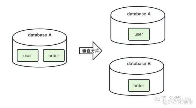 mysql一次入10000条数据会有问题吗 mysql一千万条数据怎么处理_数据库_09