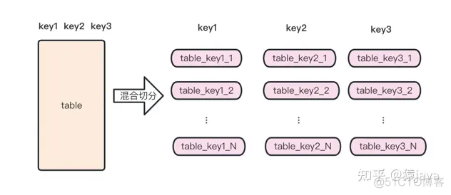 mysql一次入10000条数据会有问题吗 mysql一千万条数据怎么处理_分表_10