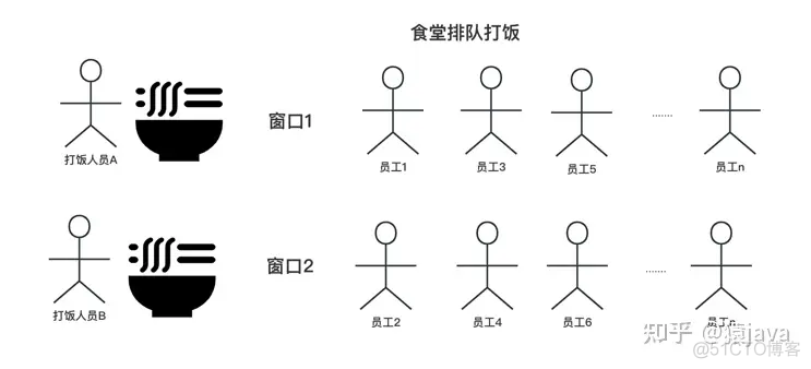 mysql一次入10000条数据会有问题吗 mysql一千万条数据怎么处理_分表_13