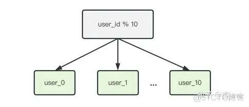 mysql一次入10000条数据会有问题吗 mysql一千万条数据怎么处理_数据库_18