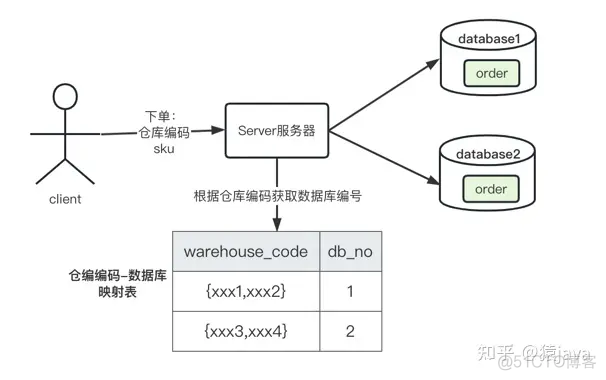 mysql一次入10000条数据会有问题吗 mysql一千万条数据怎么处理_数据_19