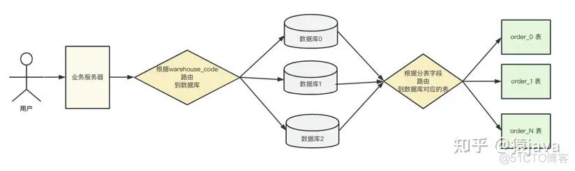 mysql一次入10000条数据会有问题吗 mysql一千万条数据怎么处理_mysql_26