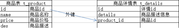 mysql数据库中没有sys mysql数据库没了_mysql数据库中没有sys_02