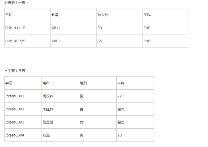 mysql数据库中没有sys mysql数据库没了_数据库_03