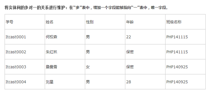 mysql数据库中没有sys mysql数据库没了_字段_04