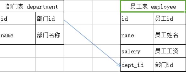 mysql数据库中没有sys mysql数据库没了_字段_05