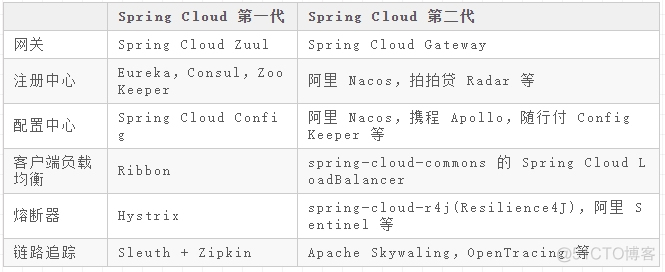 mysql批量删除效率 mysql批量删除字段_mysql批量删除效率_06