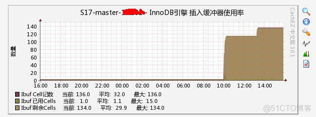 mysql配置参数innodb_log_buffer_size mysql设置innodb buffer size_缓冲池