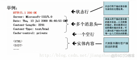 reqeust 请求头设置成android referer请求头_html_03