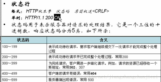 reqeust 请求头设置成android referer请求头_html_04