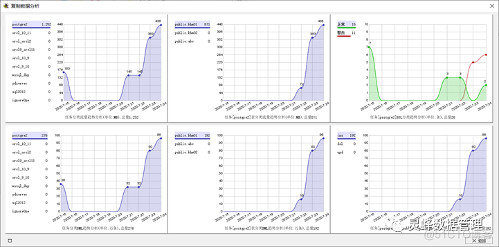 mysql的配置文件配置审计日志输出 mysql数据库日志审计_异构_03