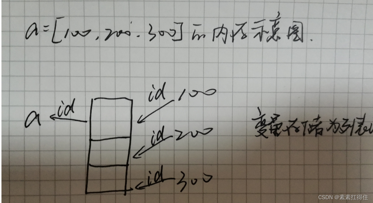 python中往二维列表中第一列写入字符串 python用二维列表储存信息_开发语言