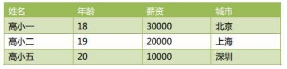 python中往二维列表中第一列写入字符串 python用二维列表储存信息_python_04