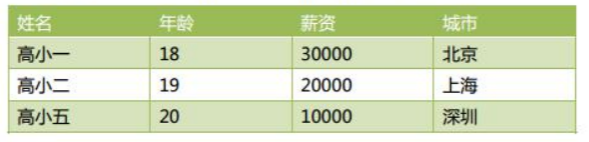 python中往二维列表中第一列写入字符串 python用二维列表储存信息_元组_06