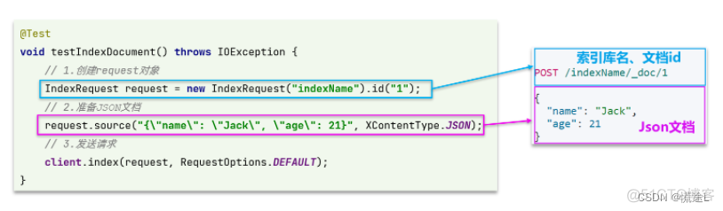 java 批量写入csv数据 java批量写入es数据库_搜索引擎_22