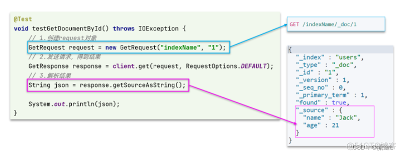 java 批量写入csv数据 java批量写入es数据库_elasticsearch_23