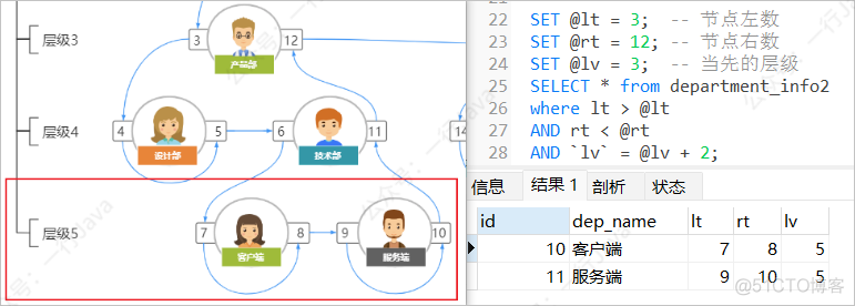 java递归获取树形结构并显示数量 java实现递归树形结构_数据结构_10