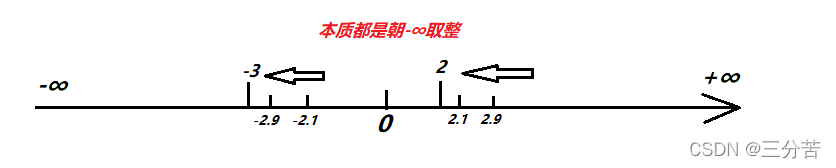 java整数除以向上取整 java整数相除取整_取整_02