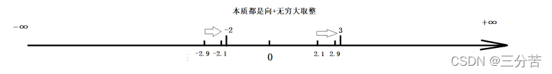 java整数除以向上取整 java整数相除取整_开发语言_03