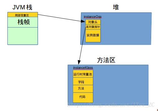 java运行内存怎么设置 java运行时内存_c语言