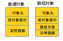 java运行内存怎么设置 java运行时内存_c语言_02