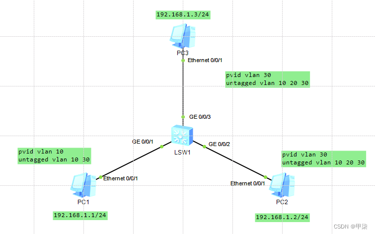 hybrid接口禁止vlan1 hybrid允许多个vlan通过_Access