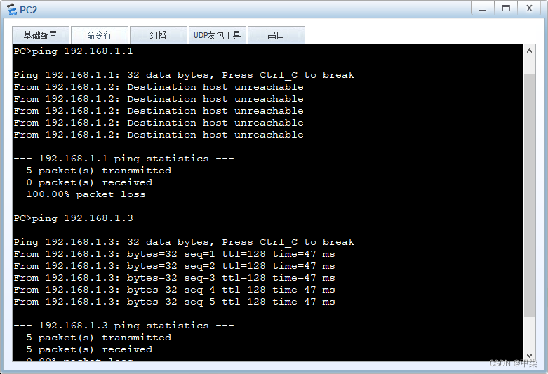 hybrid接口禁止vlan1 hybrid允许多个vlan通过_Access_07