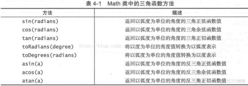 java int 需要引用 java的int_Java_03