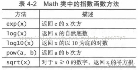 java int 需要引用 java的int_Java_04