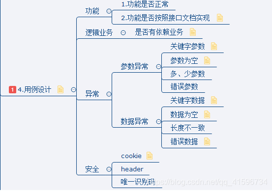 postman如何用requestpath传文件 postman怎么传string_用例