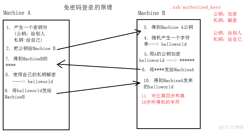 hadoop上安装mysql怎么用连接工具连接 hadoop安装配置步骤_大数据_05