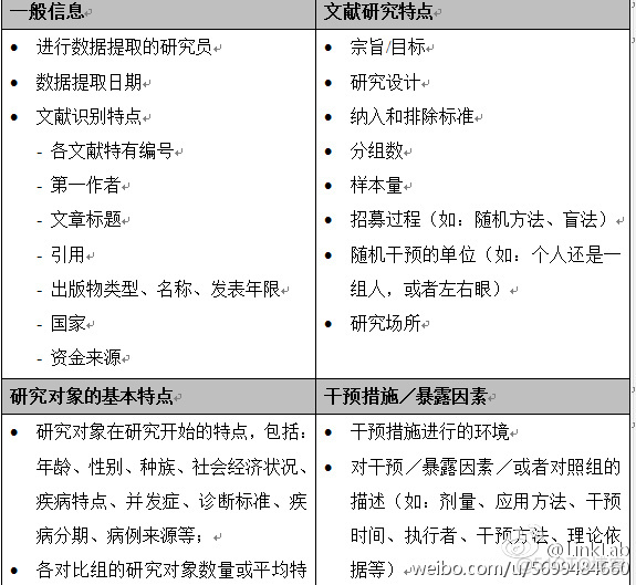 nuScenes评价指标 nos量表评价文献_系统评价