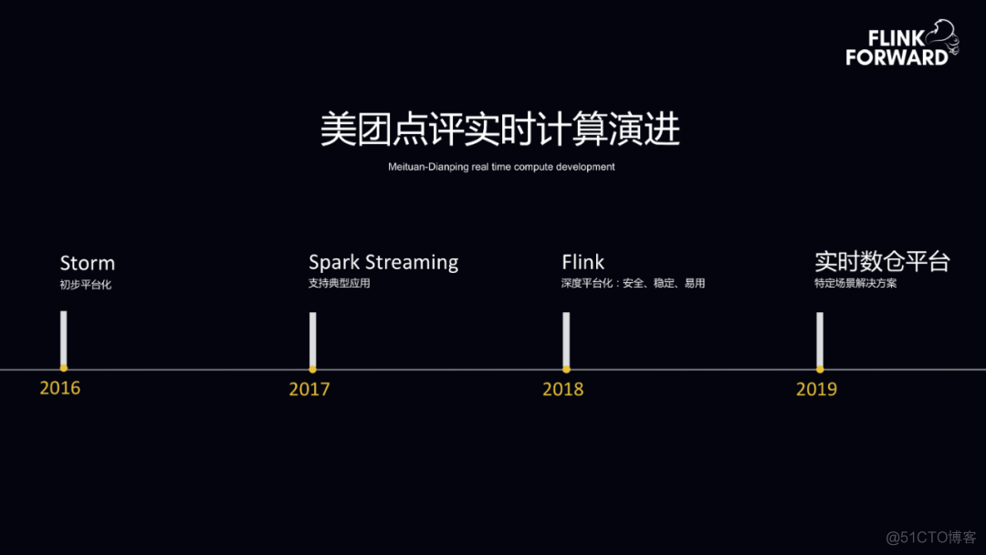 flink cdc读取hbase数据呗 flink实时读取hbase_实时计算