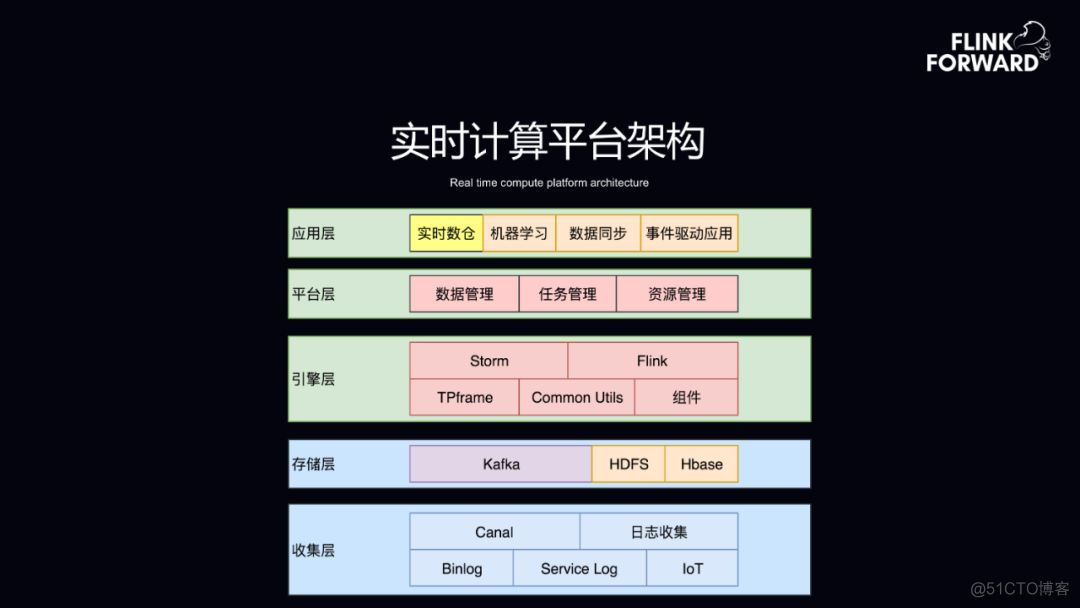 flink cdc读取hbase数据呗 flink实时读取hbase_离线_03