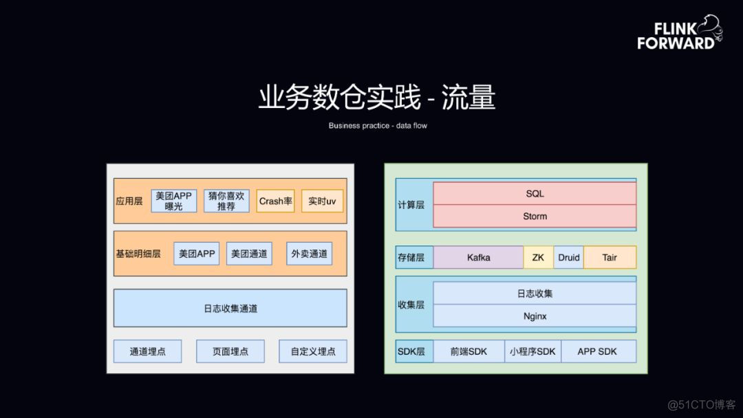 flink cdc读取hbase数据呗 flink实时读取hbase_flink cdc读取hbase数据呗_05