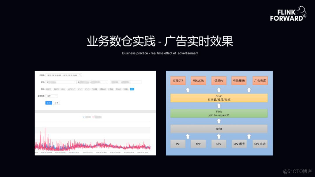 flink cdc读取hbase数据呗 flink实时读取hbase_实时计算_06