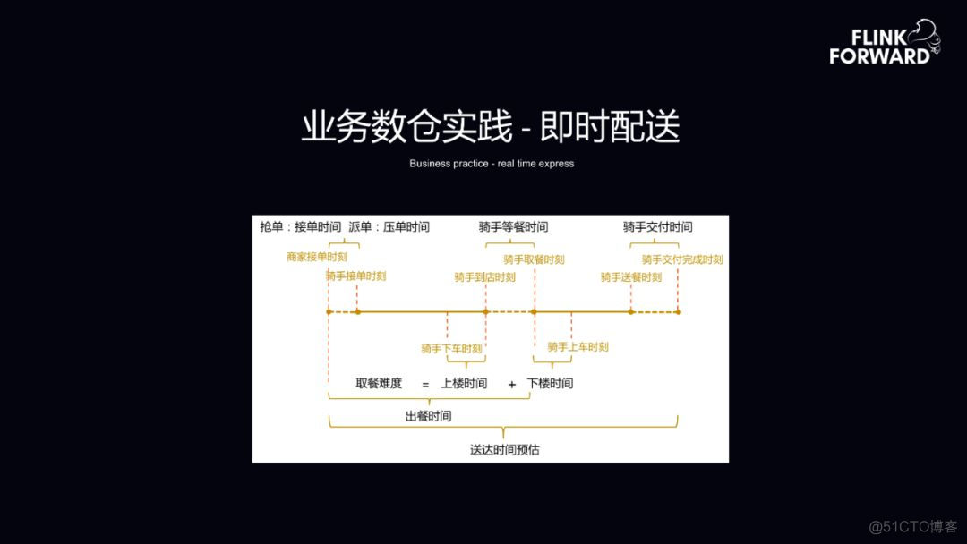 flink cdc读取hbase数据呗 flink实时读取hbase_离线_07