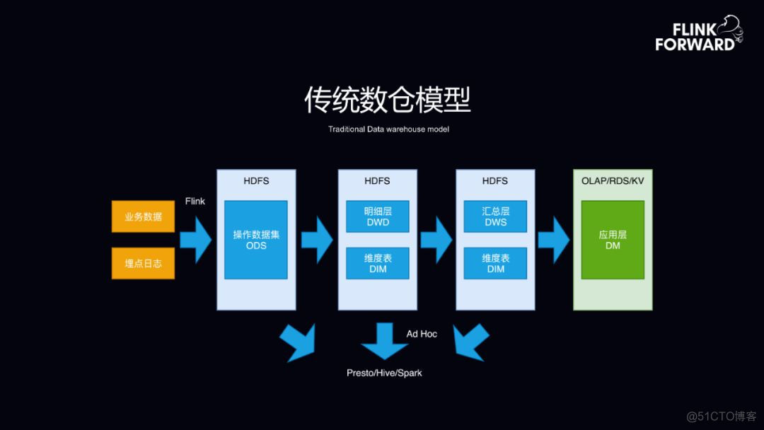 flink cdc读取hbase数据呗 flink实时读取hbase_数据_09