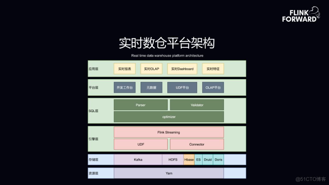 flink cdc读取hbase数据呗 flink实时读取hbase_数据_17