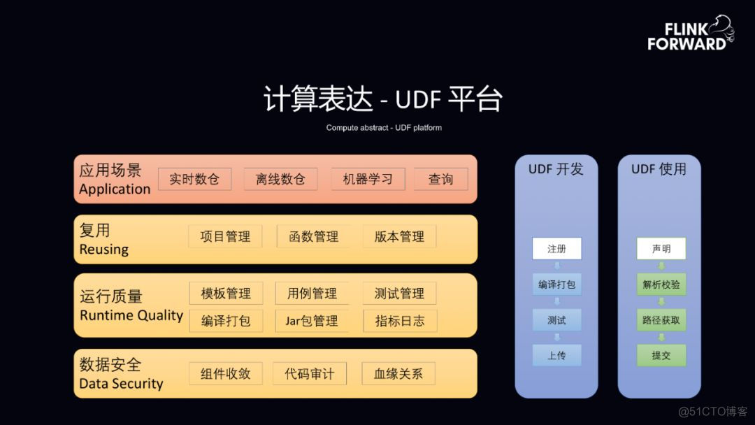 flink cdc读取hbase数据呗 flink实时读取hbase_离线_20